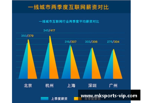 SBL球员年薪：数据分析与行业趋势